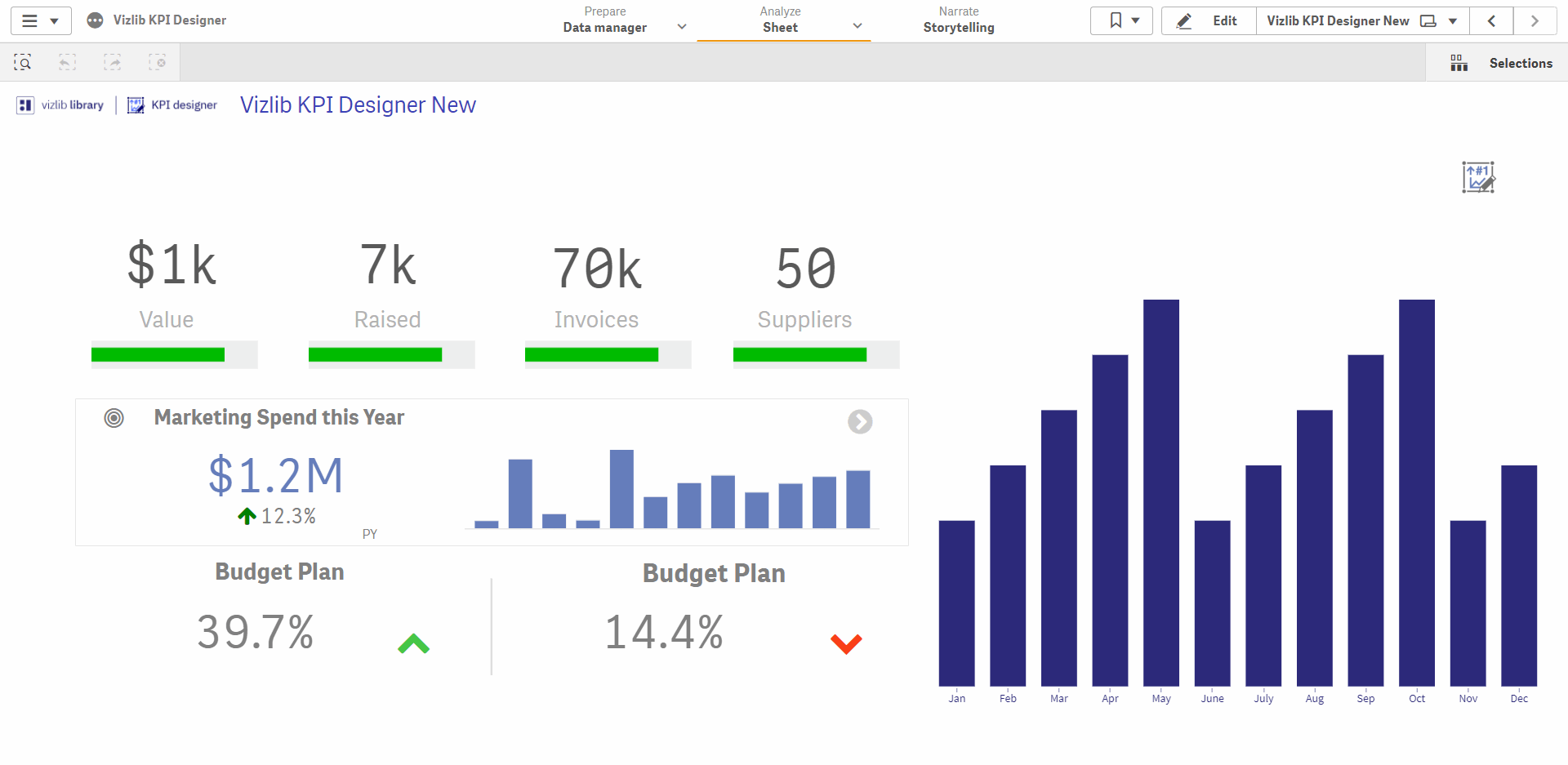 Animated Vizlib KPI Designer object combining bar chart, icon, and text layers.