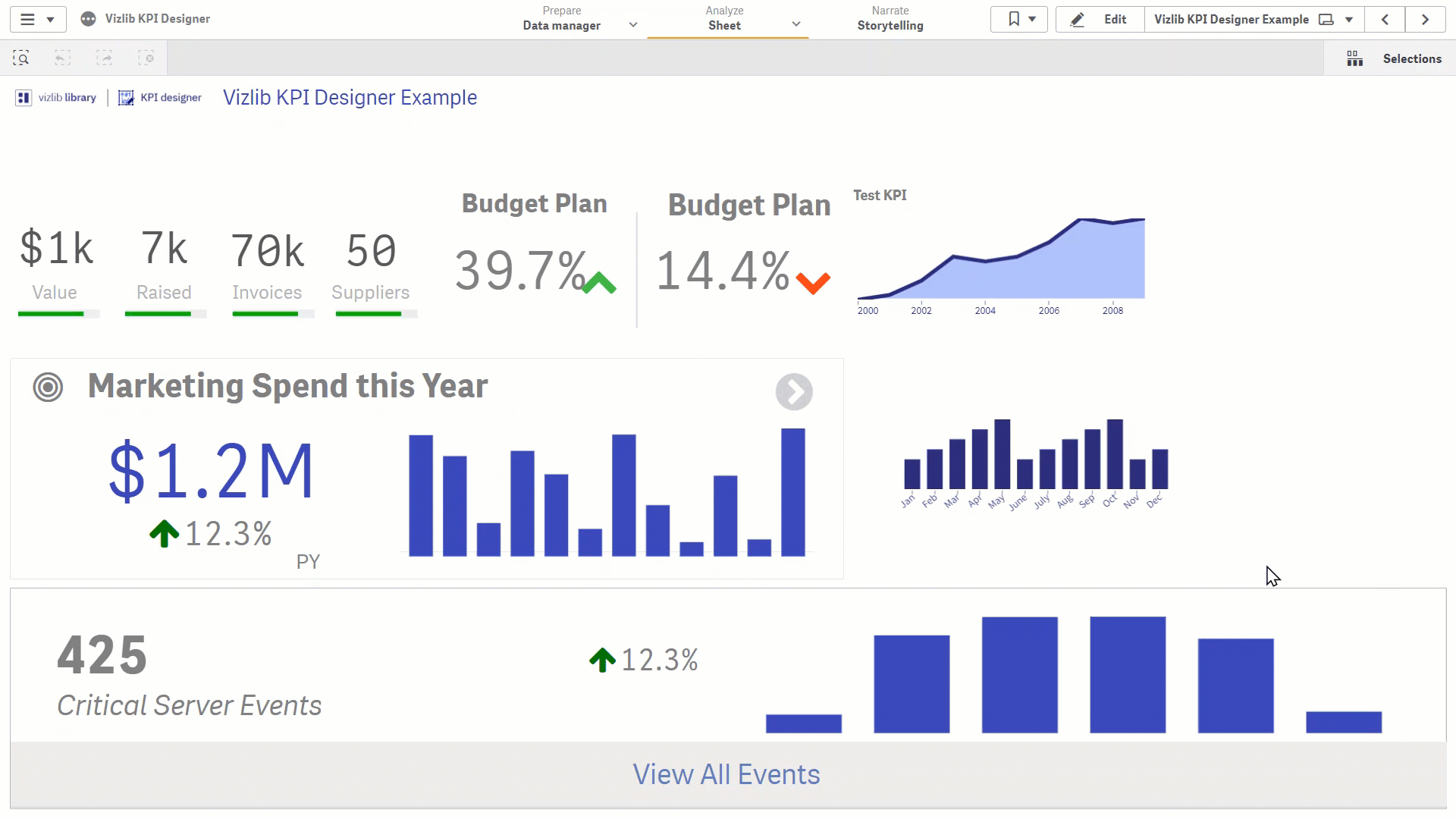Animated Vizlib KPI Designer layer that navigates to a second sheet when selected.
